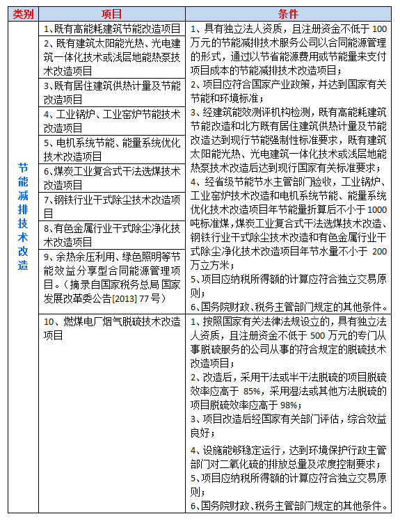 高服綜合樓